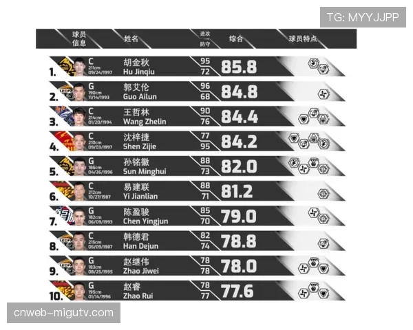 【2026年4月CBA联赛攻守转换效率数据观察·赛后·战报消息：CBA季后赛四强出炉，转换效率成晋级的决定性分水岭